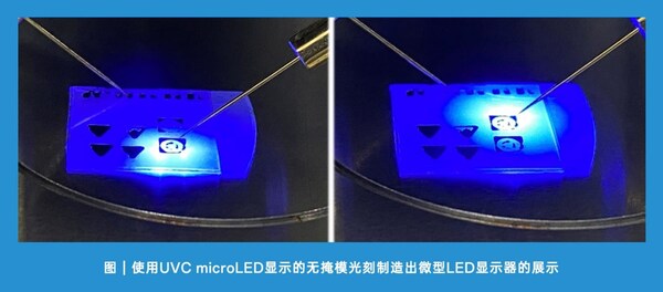 思坦科技助力深紫外Micro-LED顯示無掩膜光刻技術(shù)榮登Nature Photonics