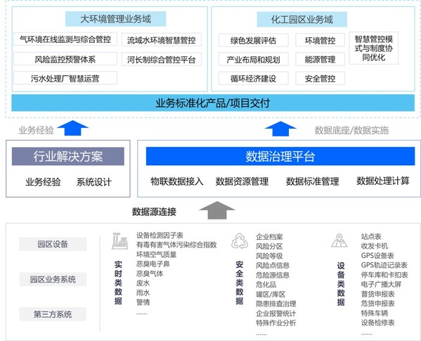 數(shù)睿數(shù)據(jù)如何賦能軟件企業(yè)提高軟件交付效能