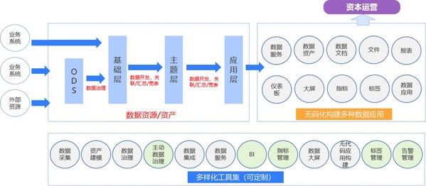 數(shù)據(jù)要素時(shí)代，如何構(gòu)建更高效的數(shù)據(jù)治理能力