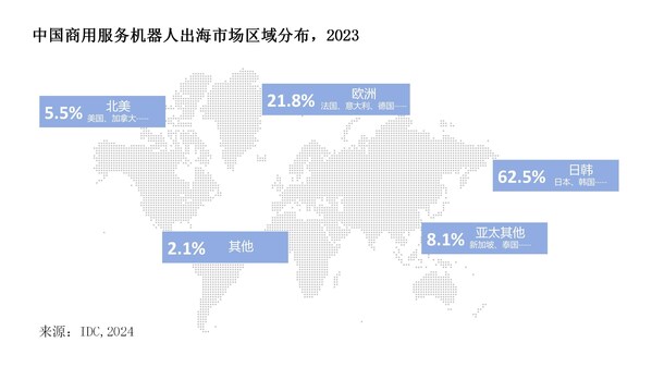 IDC報告：中國餐飲配送機器人占出海主力軍，擎朗智能位列第一