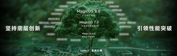 全面升維，榮耀MagicOS 9.0推出極為流暢的性能體驗(yàn)