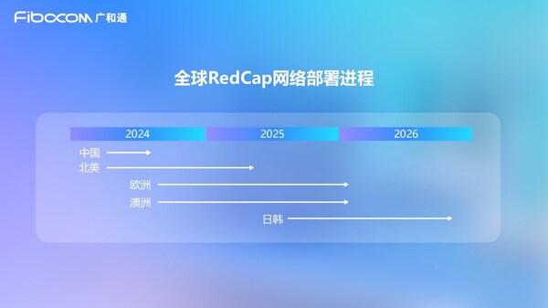 廣和通發(fā)布5G RedCap MiFi解決方案