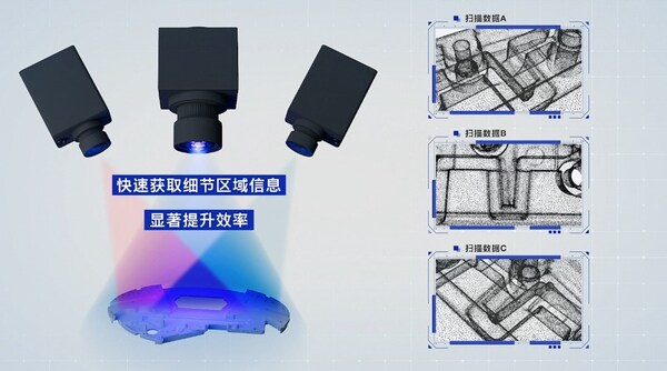 圖二：三重掃描原理