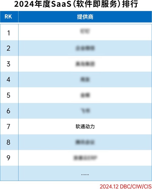 實力彰顯，軟通動力再獲兩項榮譽