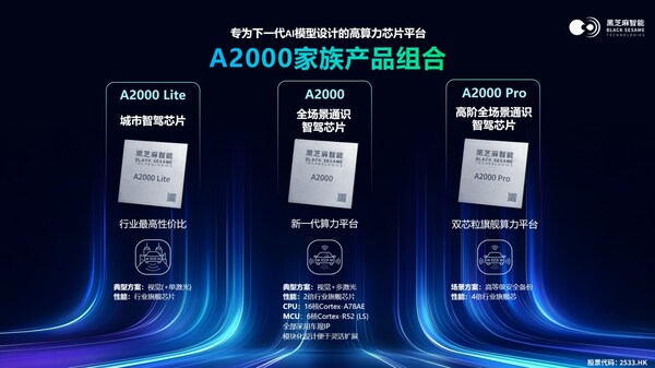 華山A2000家族產(chǎn)品組合：A2000 Lite、A2000和A2000 Pro