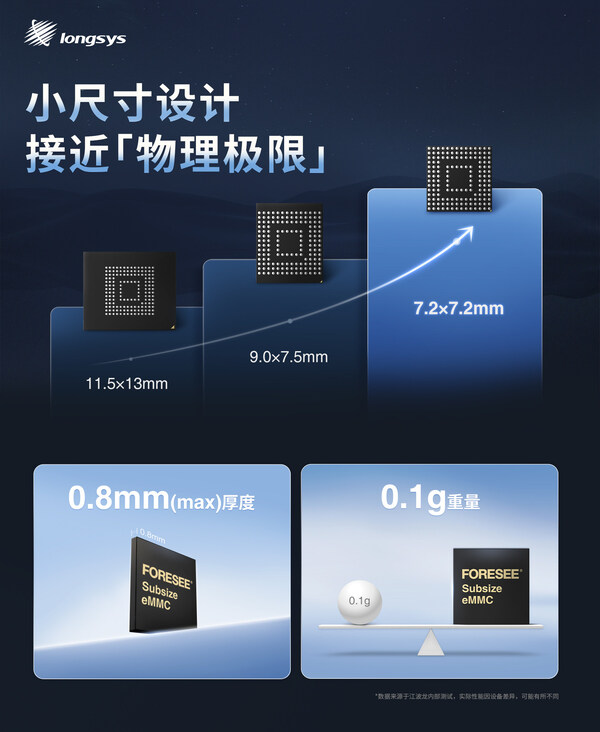 江波龍發(fā)布全球最小尺寸eMMC，智能穿戴設(shè)備的