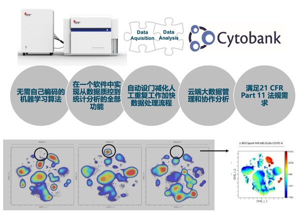 新品上市｜一臺(tái)“兩棲”的光譜流式分析儀----CytoFLEX mosaic