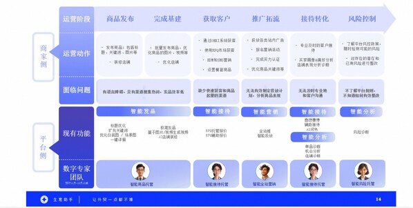 品牌自制短劇的風(fēng)刮到了出海平臺(tái)， 用戶(hù)熱議