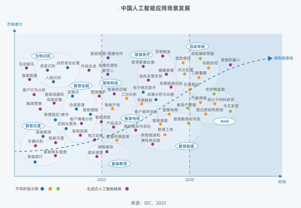 Deepseek引發(fā)算力變革 《2025中國人工智能計算力發(fā)展評估報告》發(fā)布