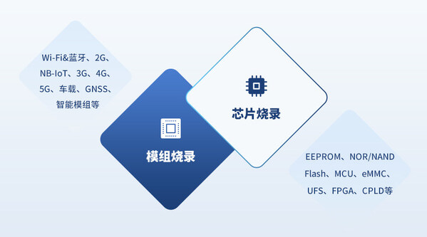 UpCore 001應(yīng)用前景廣闊