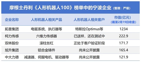 中之杰智能德沃克OBF助推 人形機器人智造企業(yè)中大力德市值暴漲