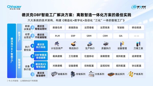 中之杰智能德沃克OBF助推 人形機器人智造企業(yè)中大力德市值暴漲