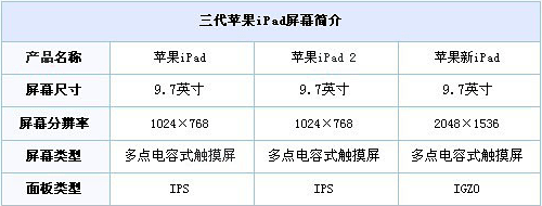 iPadĻ(sh)Ļߴ粻׃rֱߵ20481536