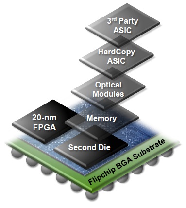 FPGA 20nmˇ